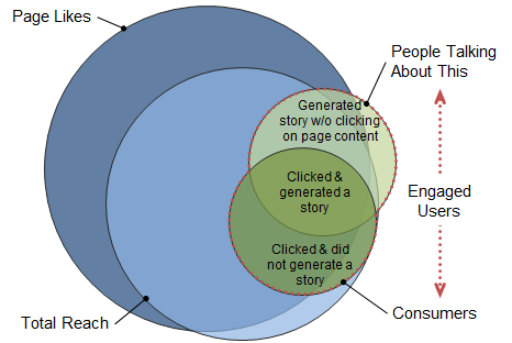 Facebook Metrics Explained