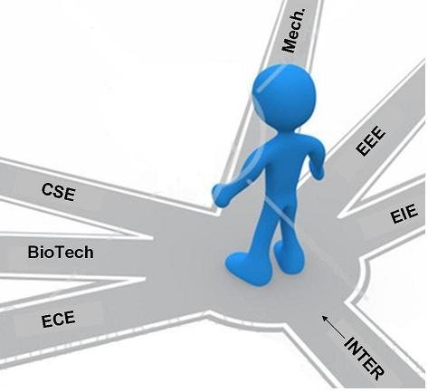 Career Boost: 5 Promising Fields of Engineering
