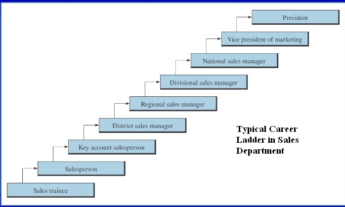 How to Advance Your Career in Sales?